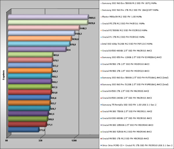 ssd_compare_hdt_last