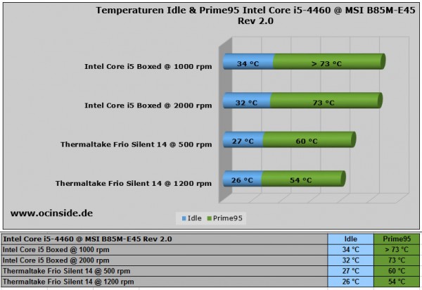 thermaltake_frio_silent_14_15